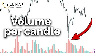 What is volume over time - Crypto orderflow trading
