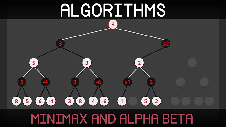 Algorithms Explained – minimax and alpha-beta pruning