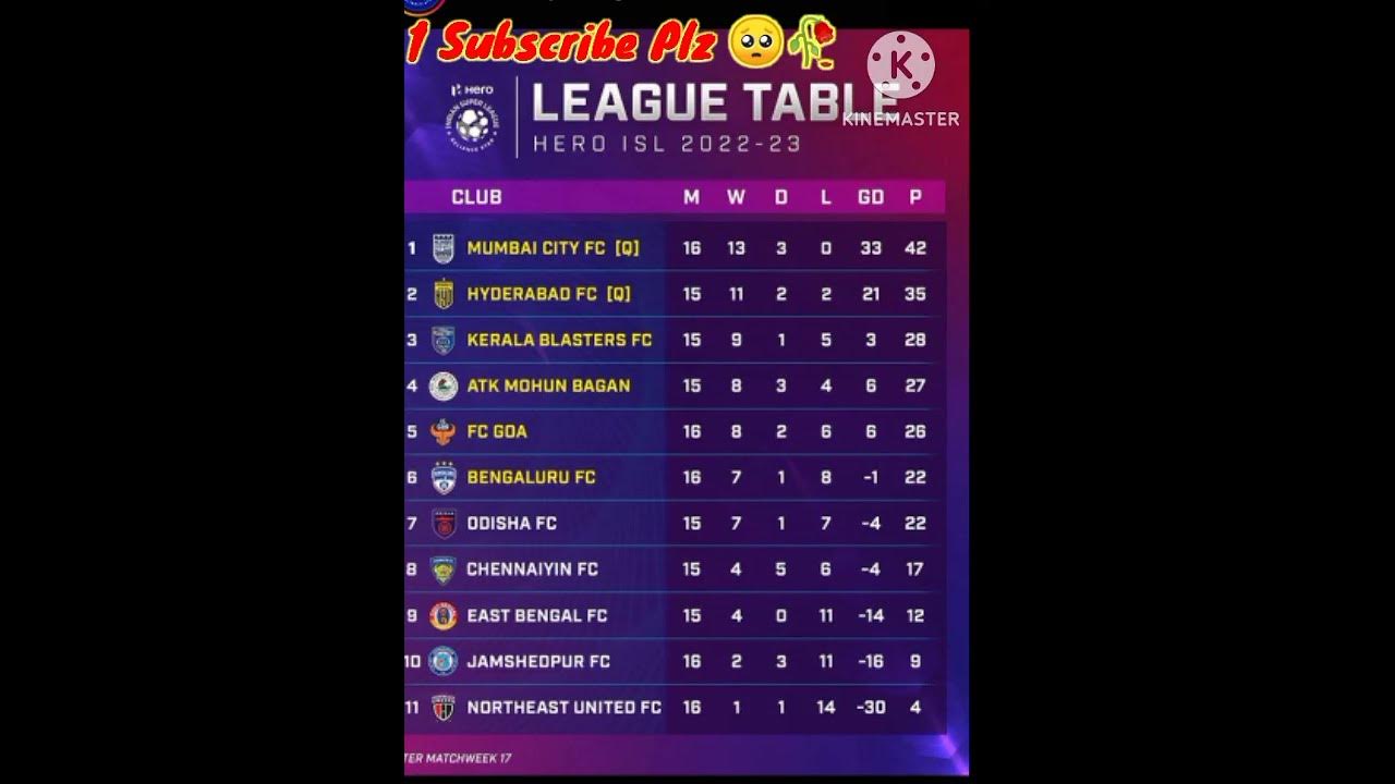 Hero ISL 202223 😱 Latest Points Table Hero ISL Points Table 2023 