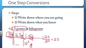 One Step Conversions