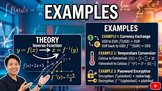 Solving Inverse Functions: Practice Examples | mathswithmaryam