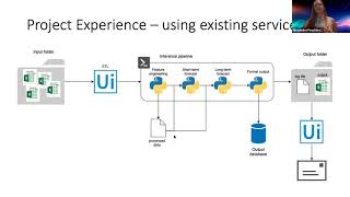 Let's talk Data - Various faces of Machine Learning Operations (MLOps)!