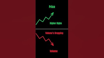Bearish Volume Divergence? Don’t Get Trapped at the Top! #crypto #disciplineintrading #emastrategy