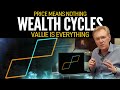 What Is A Wealth Cycle? The Difference Between Price & Value Explained by Mike Maloney