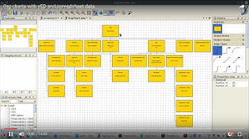 Org charts with yED and spreadsheet data