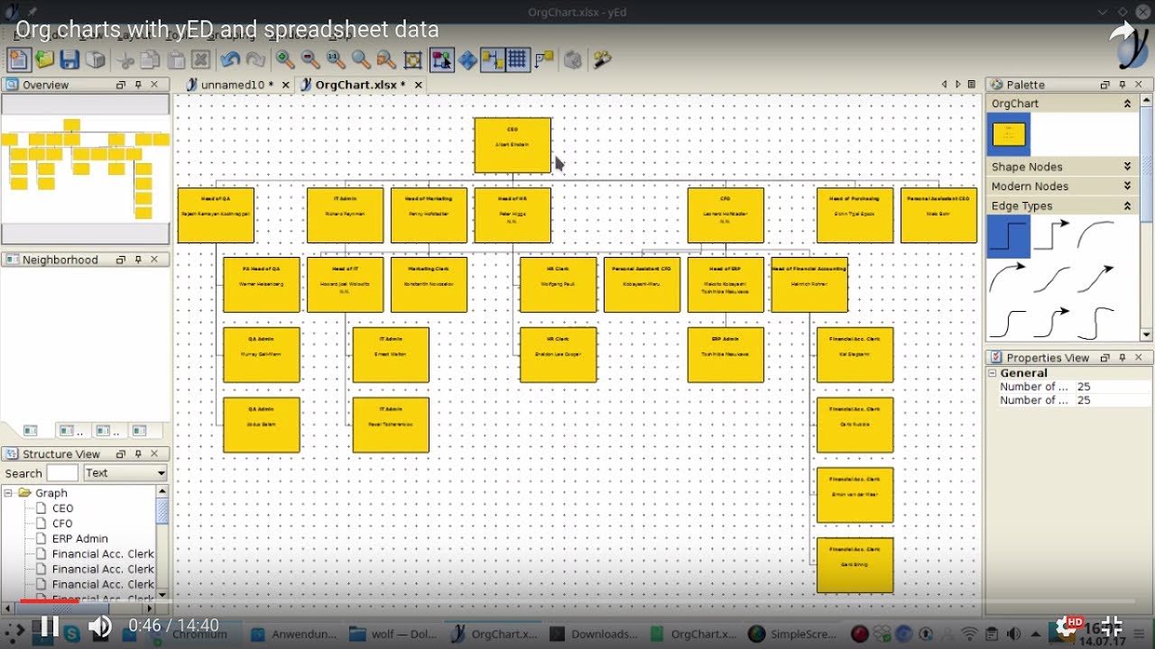 Yed Org Chart