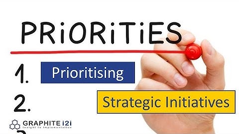 Strategy Implementation - Juggling Initiatives? Master the Art of Strategic Prioritization