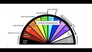 Effecitive (Energy) Dowsing