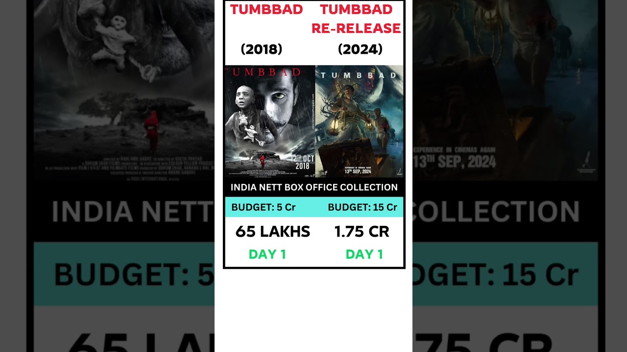 Tumbbad VS Tumbbad Re-Release Movie Collection DAY 1 Box Office Comparison 
