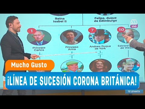 Vídeo: Desenredando Las Tierras De La Corona Británica En Una Tabla Simple