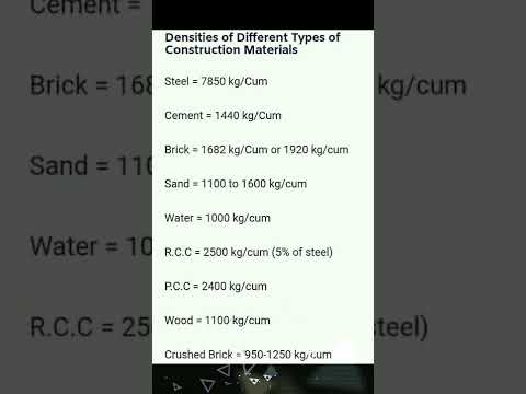 Density of Construction Materials | Sand, Cement, Steel, Concrete, Wood | Civil Engineer Akash Gupta