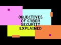 Objectives of Cyber security | Cyber Security objectives Explained in Nepali