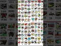 🔥New Update All Secret Cheat Codes😱🤯| Indian Bike Driving 3D Latest Update Cheats|#shorts #ytshorts