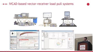IMS 19 - Load pull measurements and transistor model validation and refinement
