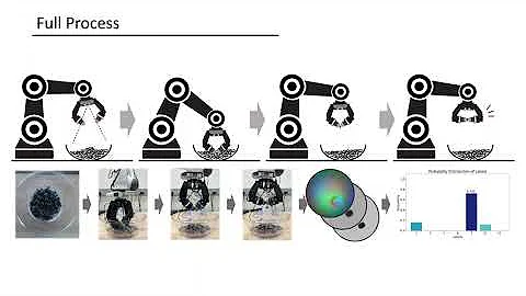 Inter-Finger Small Object Manipulation with DenseTact Optical Tactile Sensor