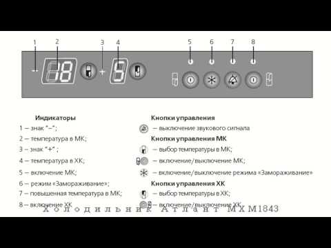 Видео: Как да надхвърлим атланта на вратата на хладилника