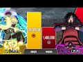 Naruto vs Madara POWER LEVELS 🔥 ( Shippuden/Boruto)