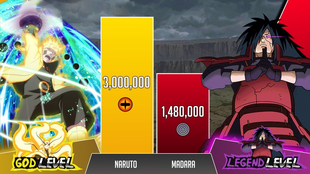 Naruto vs Madara POWER LEVELS   ShippudenBoruto