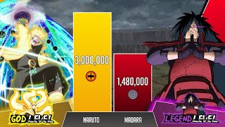 Naruto vs Madara POWER LEVELS 🔥 ( Shippuden/Boruto) screenshot 1