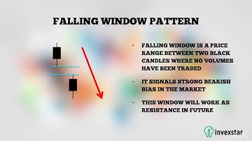 Falling Window Pattern