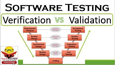 Software Testing - Verification VS Validation