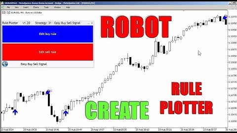 Como Criar Robô de Indicador de Setas Easy Buy Sell Signal sem Programação no Rule Plotter