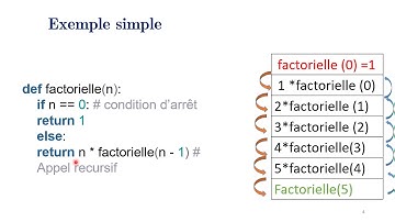 Récursivité en Python - exemple de factorielle