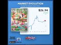 Want to see a price chart for your next card? Drop the name of any Pokémon card below and I'll show