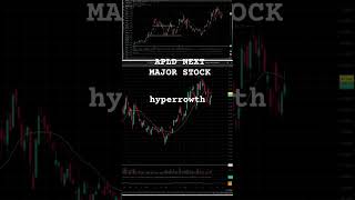 Next stock to explode #trading #apld