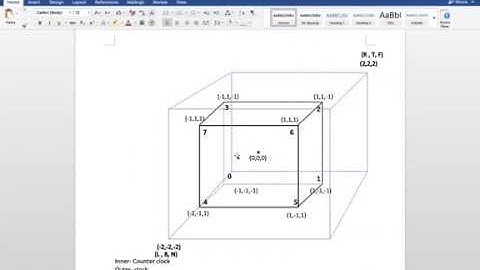 Rotating a color cube with perspective viewing