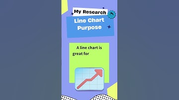 Line Chart Purpose #quiz #datavisualization #trivia #statistics #quiztime #dataanalysis