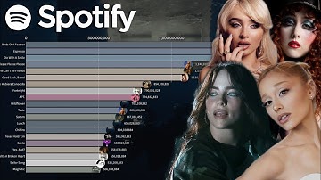 Most Streamed Female Songs On Spotify (2024)