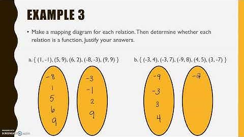 Algebra 2 - Lesson 2.1 - Relations and Functions