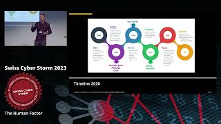 How to Run a Great Security Champion Program By Raphael Schaffo (2023)