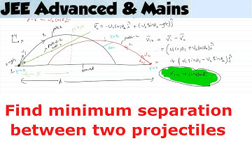 4) Physics |  Relative projectile motion | Find minimum separation between two projectiles | JEE Adv
