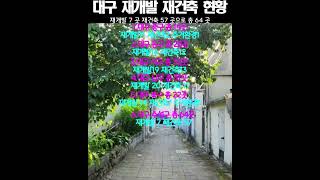 &quot;재개발 재건축 투자&quot; 재대로 하고 싶다면 사업지를 확인하고 비교하라 투자의 효율성을 높이는 법, 대구 재개발 재건축 사업지 현황