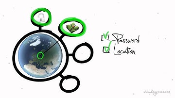 Keypasco ID Solution