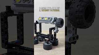 Rotational Energy Without Vs With Flywheel