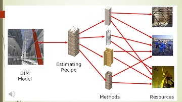 Building Information Modelling - Lecture 2