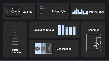 Veo Analytics - All you need in one platform