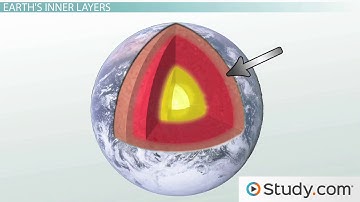 The Dynamic Earth  Internal & External Forces that Shape Earth