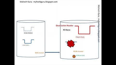 || IBM MQ DLQ(Dead Letter Queue)-  PART1 || Telugu