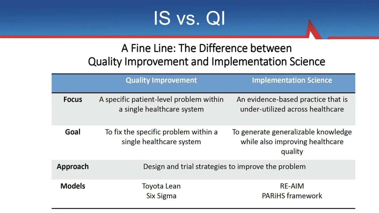Research Learning Series (RLS): Implementation Science