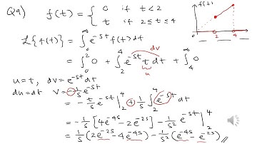 Finding Laplace Transforms using the Definition | 10 Practice Problems | Differential Eq Review