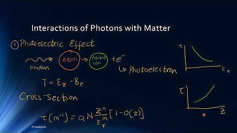 Introduction to Interaction of Radiation with Matter