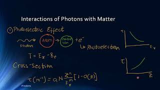 Introduction to Interaction of Radiation with Matter