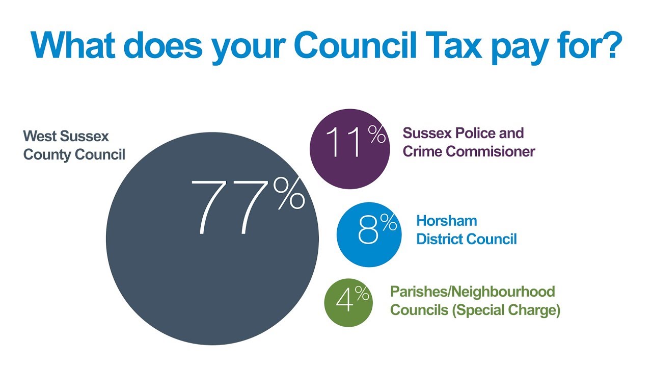 your-council-tax-what-are-you-paying-for-youtube