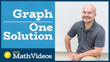 Master Solving a system of equations by graphing