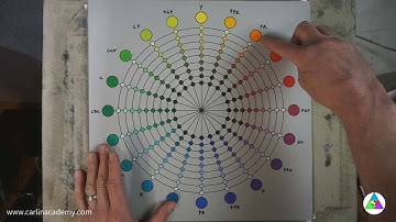 Making Your Tools: The Color Wheel, Part 1