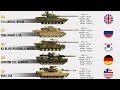 The 10 Main Battle Tanks Today